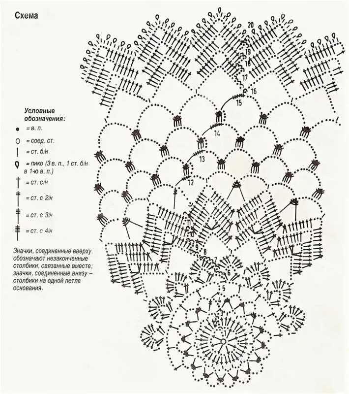 Подробные схемы салфетки крючком. Вязание салфетки крючком для начинающих схемы с подробным описанием. Схемы вязания салфеток крючком с подробным описанием. Вязание крючком салфетки схемы простые ажурные. Схема вязания крючком скатерть простая для начинающих.