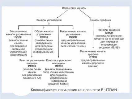 Канал логики