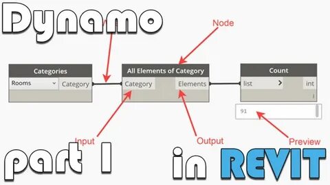 List elements count