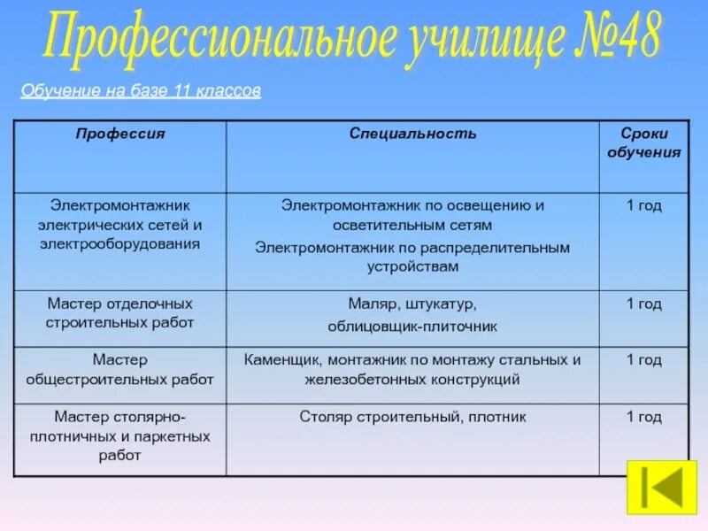 Специальность на базе 11 классов. Образование на базе 9 классов. срок обучения 3 года.
