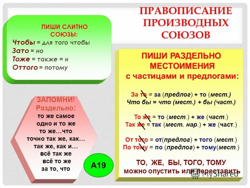 Тест слитное написание союзов тоже также чтобы. Слитное написание союзов. правописание подчинительных союзов. написание чтобы слитно и раздельно. союзы также тоже чтобы зато.