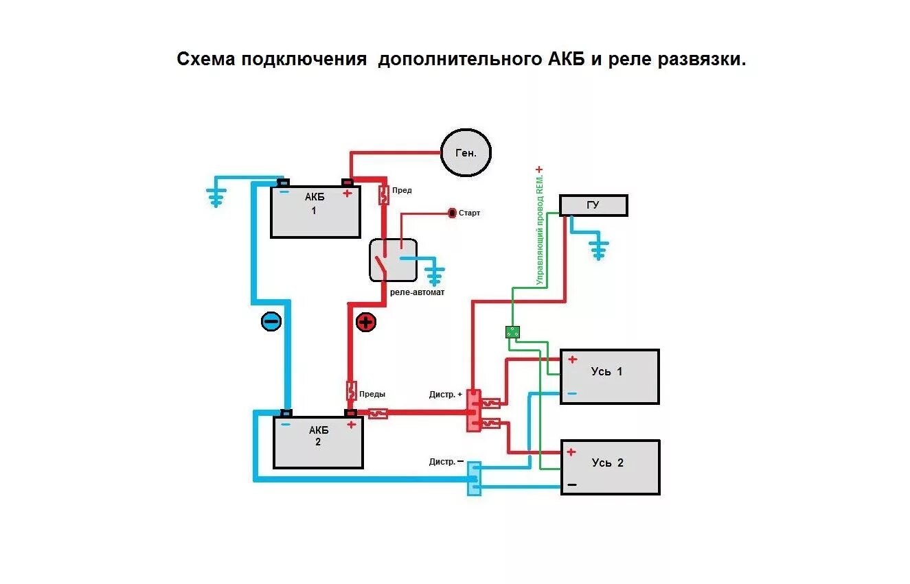Поставить второй аккумулятор. Схема подключения 2 акб в авто . схема подключения второго акб для автозвука. схема подключения 2 аккумуляторов для автозвука. установка двух аккумуляторов в авто схема.