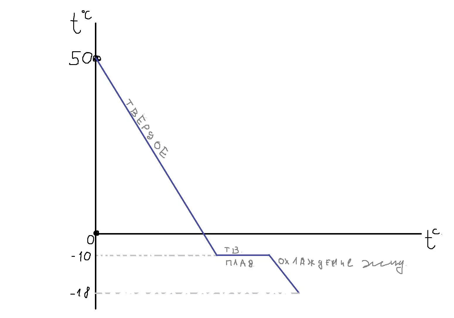 Zerobaseone melting point. Zerobaseone melting point