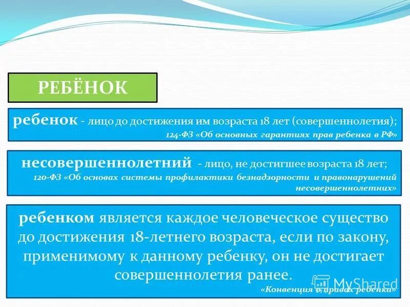 всемирный день прав ребенка. ст 54 семейного кодекса рф. несовершеннолетние дети рисунки. неполная дееспособность. частичная и неполная сделкоспособность.
