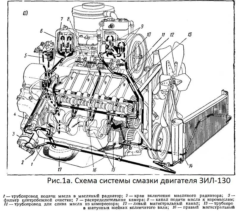Охлаждения зил 131. Масляная система ДВС ЗИЛ 130. Система смазки двигателя ЗИЛ 130 схема. Клапаны системы смазки двигателя ЗИЛ 130. Система смазки двигателя ЗИЛ 131 схема.