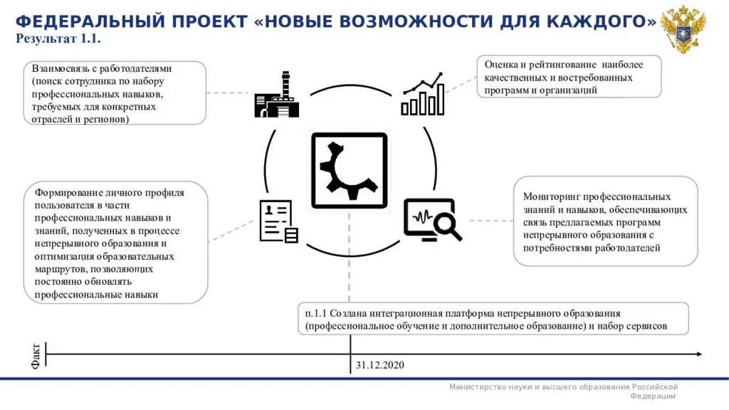 Новые возможности 31