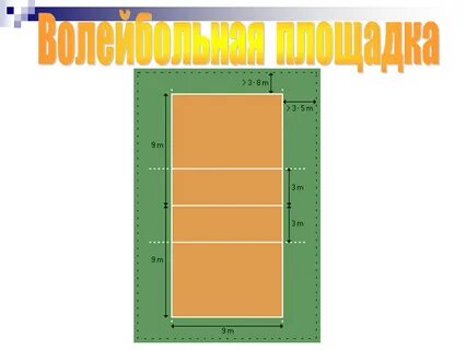 Игровые зоны волейбольной площадки