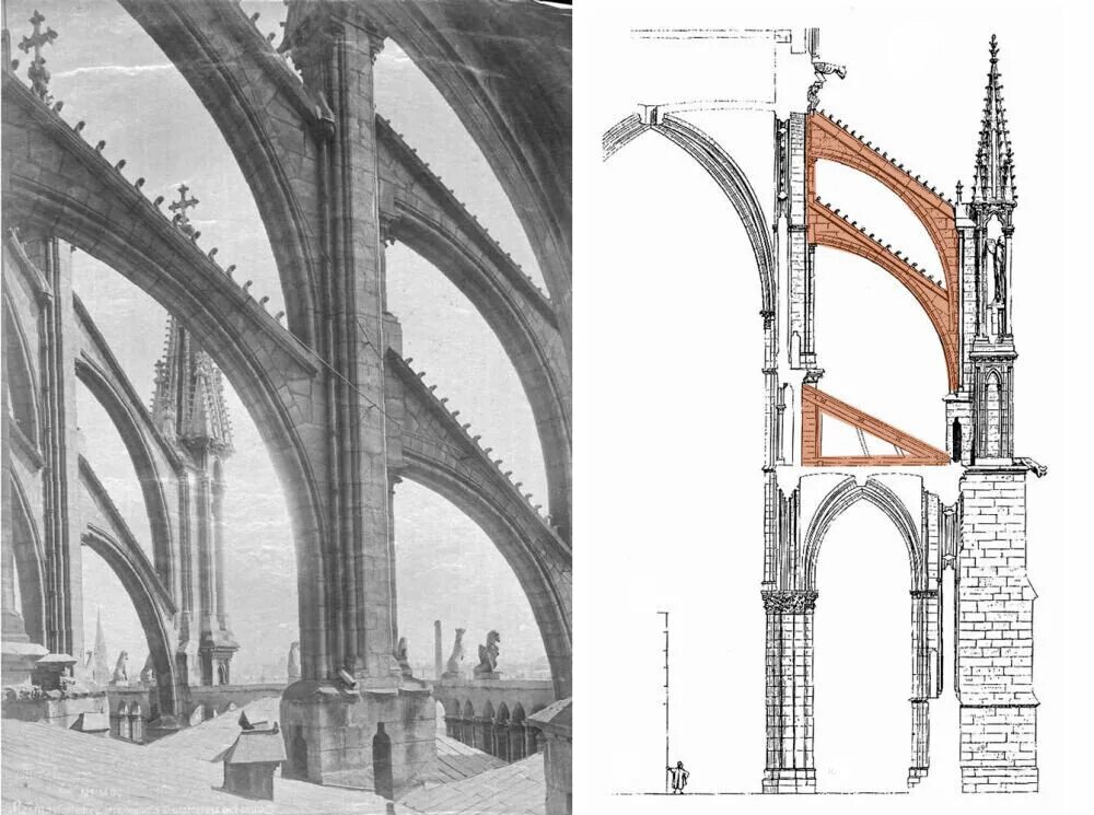 Аркбутаны и контрфорсы готического собора. Аркбутан в архитектуре Готика. КОНТРФОРС Реймского собора.