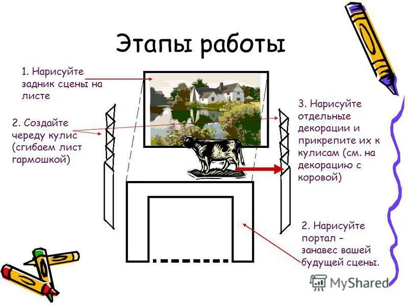 рисование театр. художник в театре изо 3. рисование 3 класс театр. изо 3 кл художник в театре теория. художник в театре урок изо 3 класс.