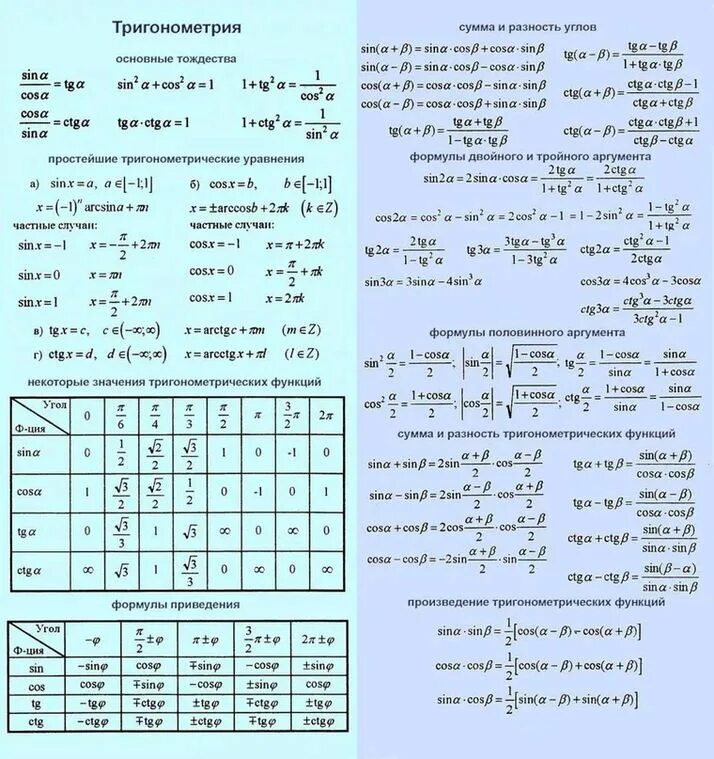 8 формула тригонометрии. Основные формулы тригонометрии 10 класс. Тригонометрические формулы 10 класс Алгебра шпаргалка. Формулы тригонометрии для ЕГЭ шпаргалка. Формулы тригонометрии 11 класс Алгебра.