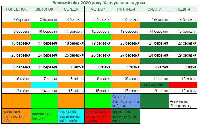 Пост 2020 Великий питание по дням. Пища в Великий пост по дням 2020. Меню Великого поста. Великий пост в 2020 году меню на каждый день. Сколько идет пост перед пасхой 2024