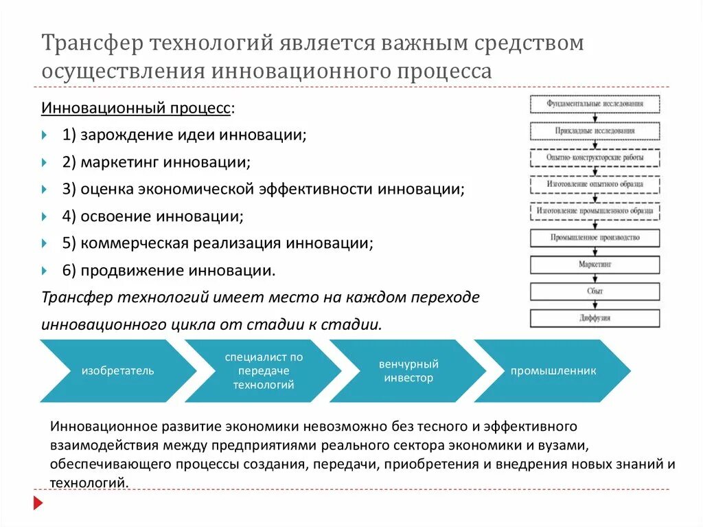 Реализация метода передачи. Этапы трансфера технологий. Схема трансфера технологий. Трансфер инноваций этапы. Трансфер технологий пример.