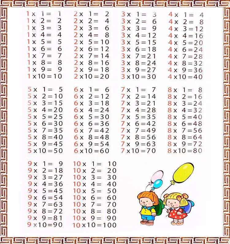 Умножение в пределах 5. Математика 2 класс примеры на умножение и деление 2. Наглядный тренажер математика внетабличное деление. Внетабличное умножение и деление 3 класс тренажер. Табличное умножение и деление на 2 и 3 примеры.