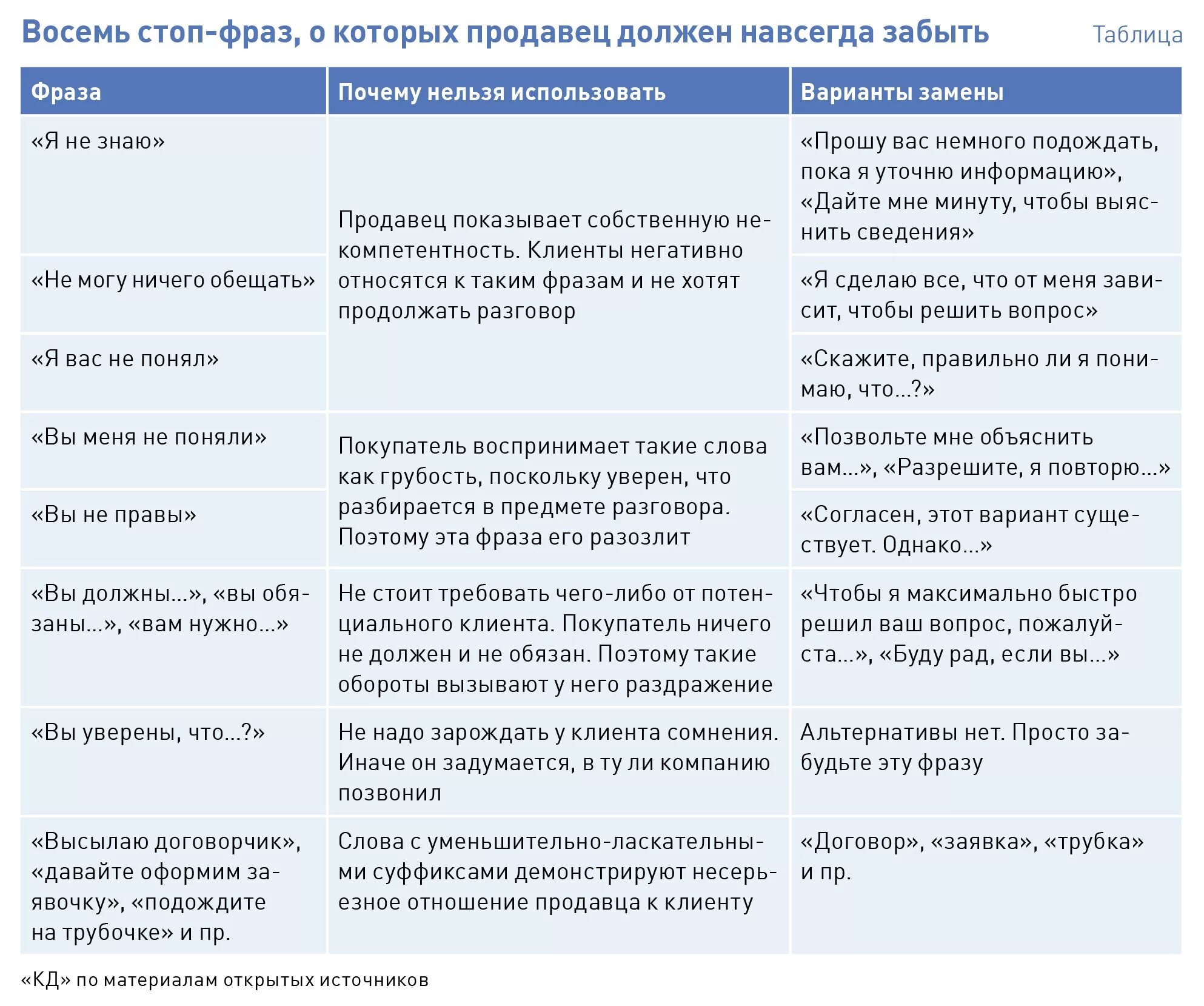 Скрипт разговора с клиентом менеджеру по продажам. Скрипт разговора с клиентом по телефону продажа. Пример разговора менеджера по продажам с клиентом. Скрипт разговора с клиентом пример. Скрипт разговора продажи