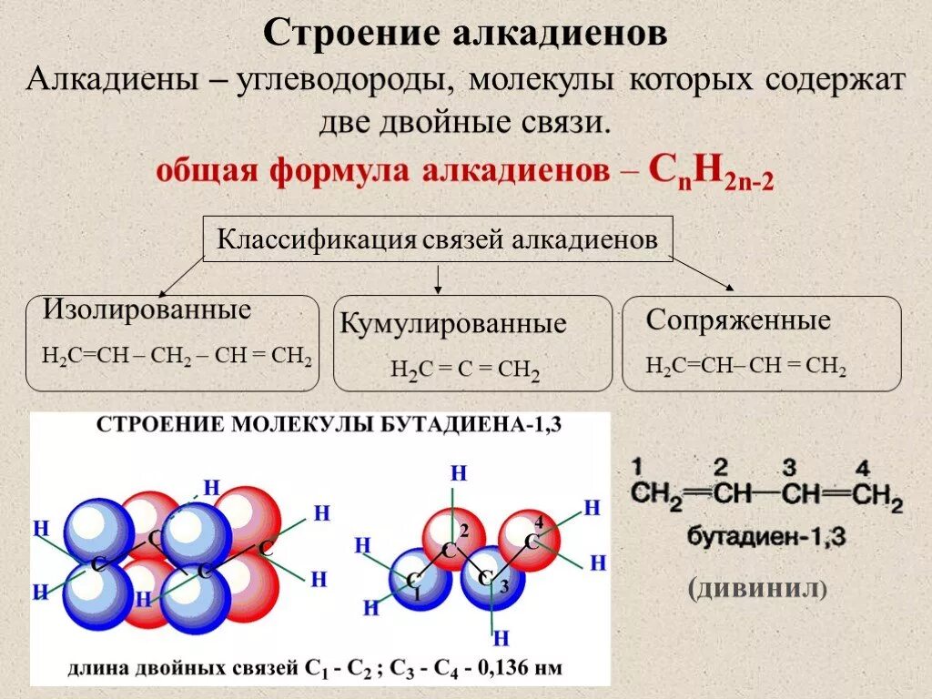 Электронное строение алкадиенов формула. Строение алкадиенов 10 класс. Формула молекулы алкадиенов. Алкадиены пространственное строение.