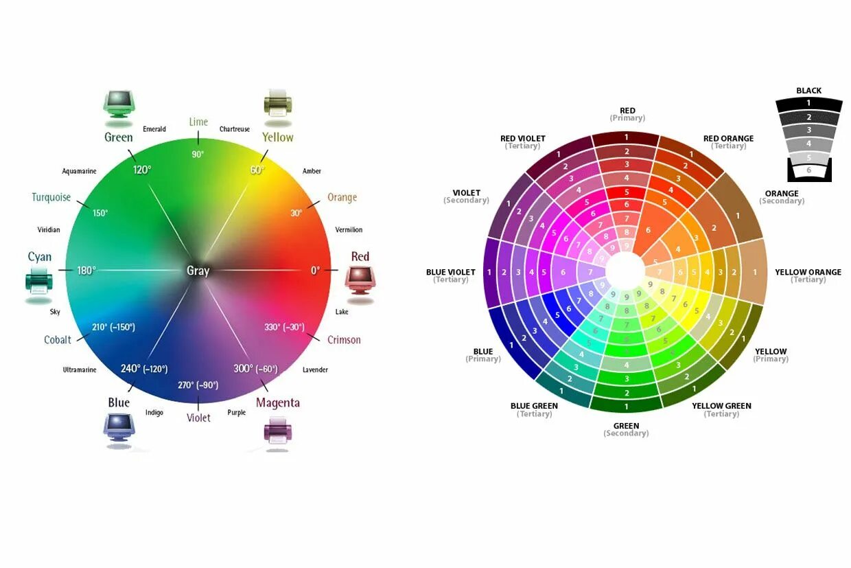 Getting colors