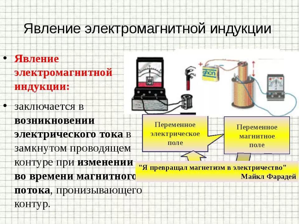 Дайте определение электромагнитной. Явление электромагнитной индукции опыты Фарадея. Опыты Фарадея явление электромагнитной индукции класс. Опыты Фарадея электромагнитная индукция схемы. Дать определение явления электромагнитной индукции.