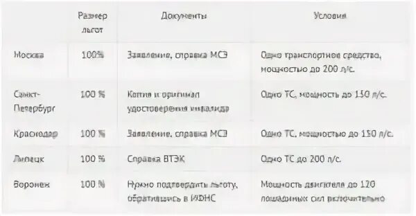 Платят ли налог инвалиды 2 группы