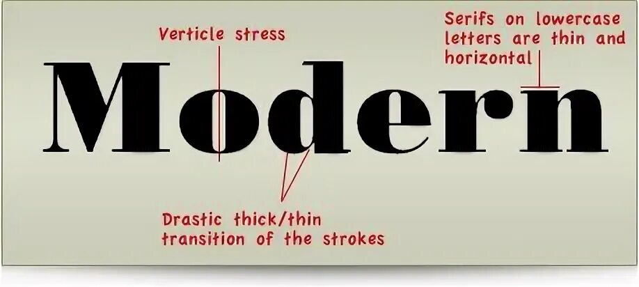 Modern type