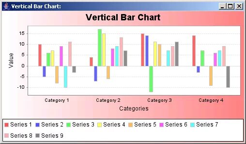 Vertical bar. Bar Chart. Vertical Axis in Bar Chart. Бар чарт. Vertical Chart DELPHI.