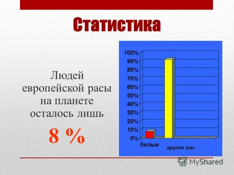 Процент белого населения. Процент белых. Расовое соотношение в мире. Процент белого населения в сша. Процент белых в африке.