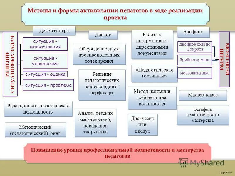 Модель оценки ситуации