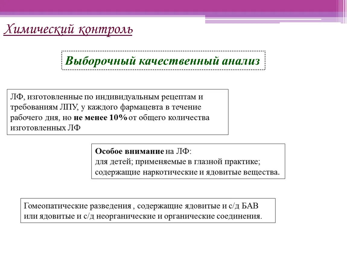 Качественный химический контроль. Химический контроль. Качественный химический анализ. Виды хим контроля. Химический контроль в аптеке.