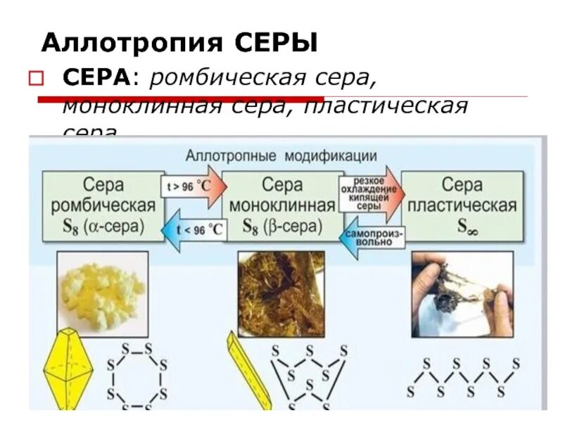 Изменения свойств серы. Пластическая сера моноклинная аллотропия. Ромбическая моноклинная и пластическая сера. Аллотропия серы ромбическая моноклинная и пластическая сера. Пластическая сера аллотропная модификация.