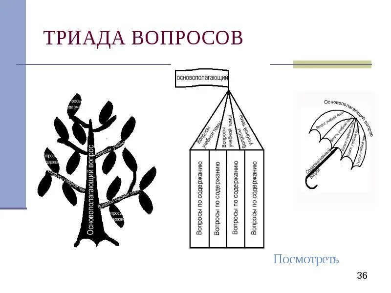 Триада следующую. Триада следующую