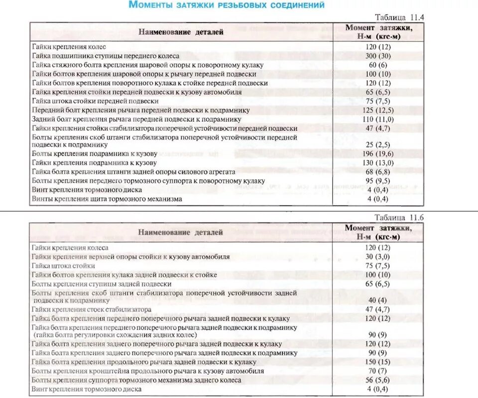 Момент затяжки колес КАМАЗ 65115. Соболь 4х4 моменты затяжки болтов передней ступицы. Момент затяжки гаек КАМАЗ. Момент затяжки колесных гаек КАМАЗ 6520. Сколько ньютонов затягивать колеса