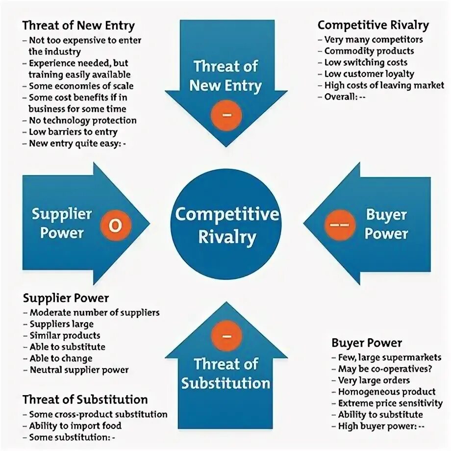 Enter the competition. Porter's Five Forces Analysis Pharmaceutical industry. Porter 5. Power of buyers. Threat of New entries.