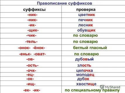 Суффикс в слове рисует