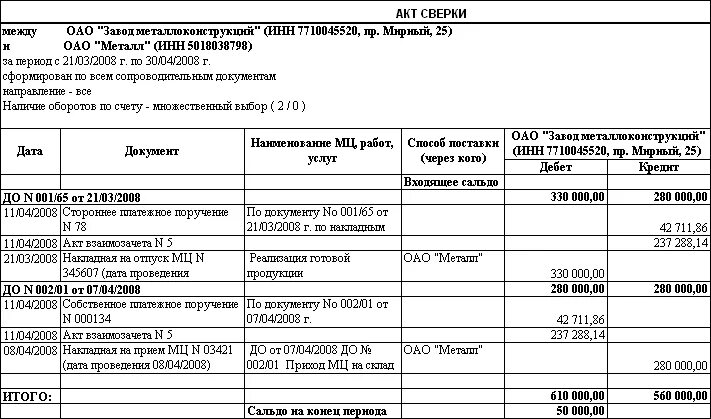 Письмо по акту сверки с разногласиями образец. Протокол разногласий к акту сверки образец. Протокол разногласий к акту сверки взаимных расчетов. Протокол разногласий к акту сверки расчетов. Вернуть акт сверки