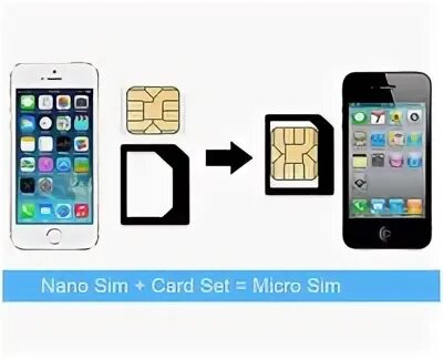 Айфон 6 сим карта. Iphone 13 Mini SIM. Айфон 5 Симка. Iphone 4s Nano SIM. Симка в айфоне 4 нано.