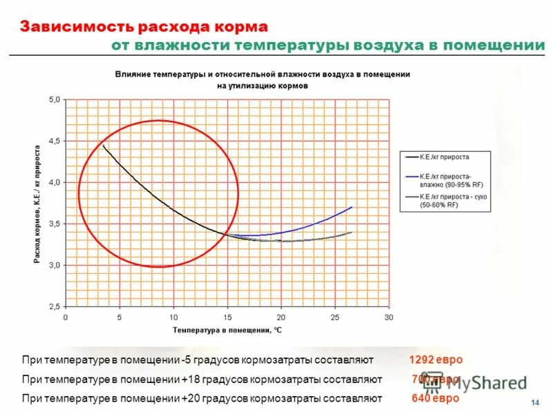 психрометрическая таблица относительной влажности воздуха до 100. приборы для повышения влажности воздуха. влажность воздуха. гигрометр психрометрический рассчитать влажность воздуха. при понижении температуры относительная влажность воздуха.