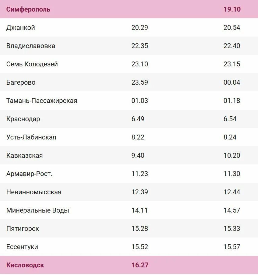 Расписание москва тамань. Расписание поездов Симферополь Кисловодск Кисловодск Симферополь. Поезд Симферополь Кисловодск расписание. Маршрут поезда Кисловодск Симферополь. Поезд Кисловодск Симферополь остановки.