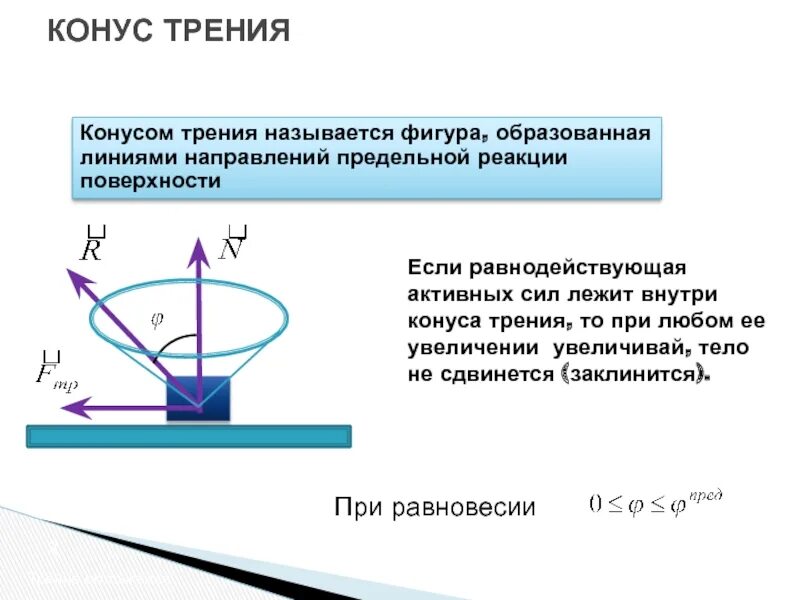 Поверхностные реакции