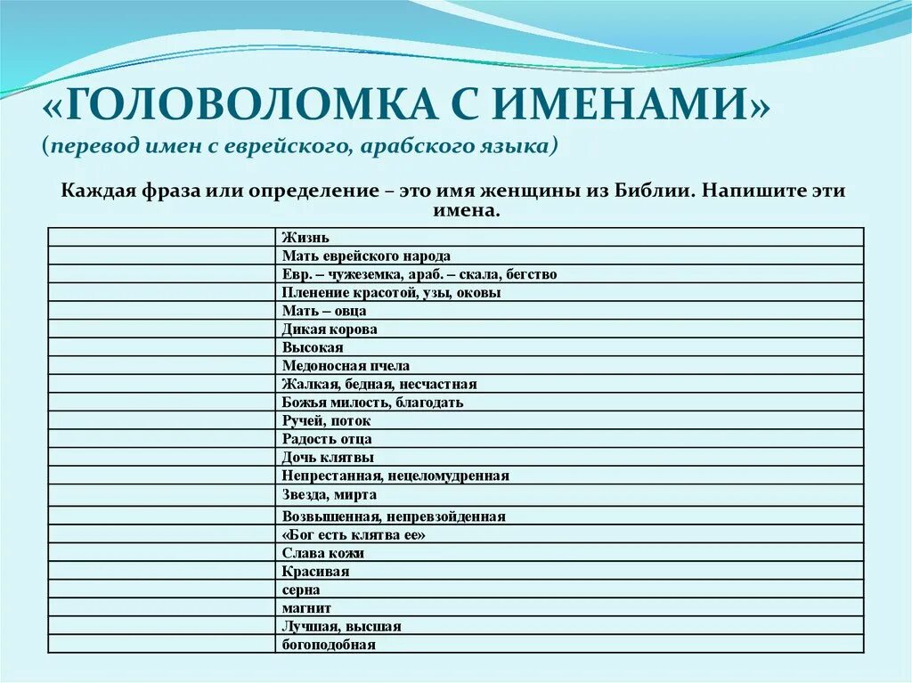 Значение имени в переводе на русский. Перевод имени. Библейские имена. Библейские имена женщин. Переводчик имен.