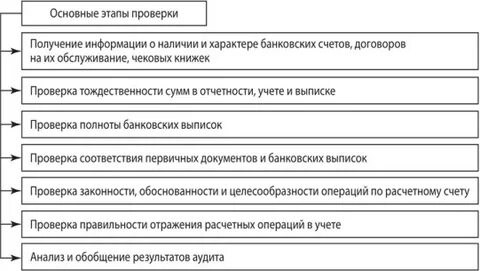 Контроль кредитных операций