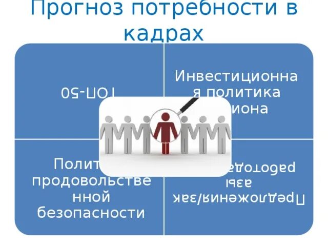 Прогноз потребности в кадрах. Потребность в профессиональных кадрах. Цифровая платформа прогнозирования потребности в кадрах. Прогноз потребности кадров.