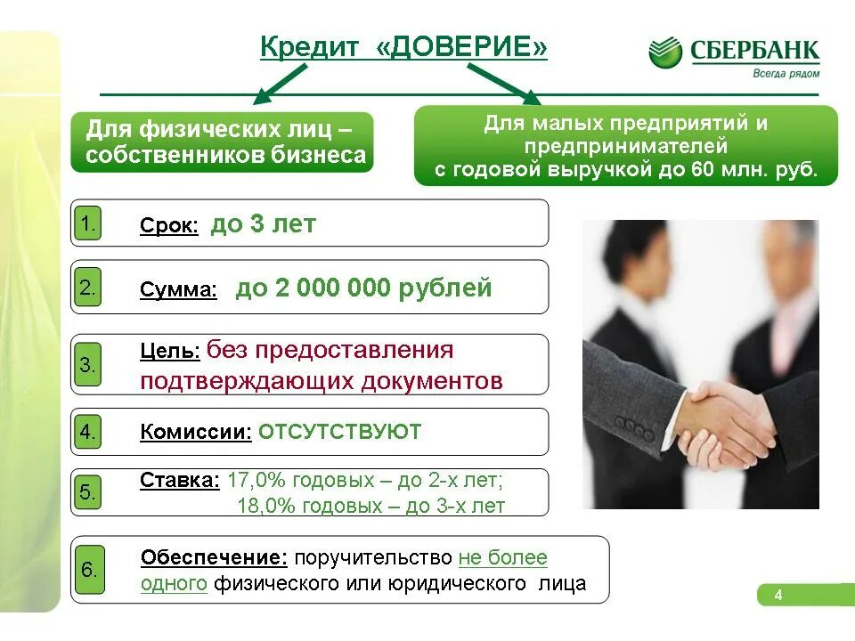 Sberbank legal. Сбербанк кредитование. Кредитование физических лиц Сбербанк. Услуги банка Сбербанк. Услуги для физ лиц Сбербанк.