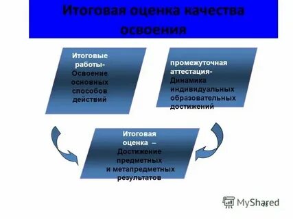 Основные о
