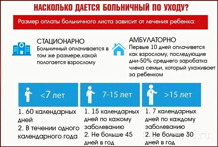 Как оплачиваетсябоььничныйй. Оплата больничного по уходу за ребенком. Как оплачивается больничный. Как оплачивается больничный по уходу за ребенком 7 лет. Сколько по закону можно брать больничных