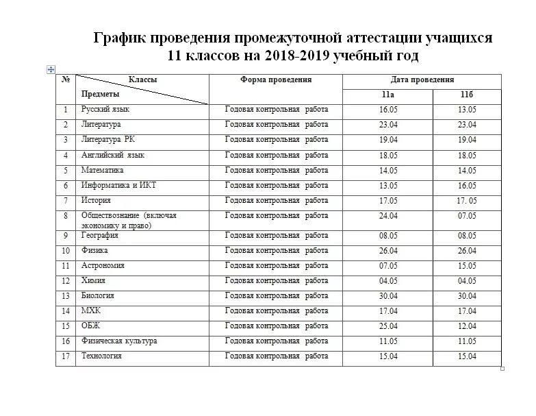 Результатами аттестации проводят аттестацию. Протокол проведения промежуточной аттестации. График промежуточной аттестации в начальной школе по ФГОС. Протокол по итогам промежуточной аттестации. Протокол результатов аттестации обучающихся образец.