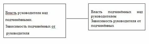 Власть курсовая