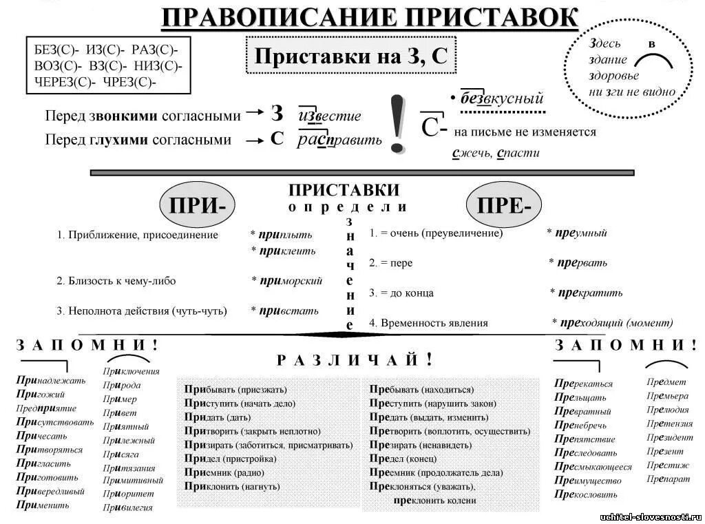 опорный конспект русский язык. таблицы, схемы-опоры по русскому языку начальная школа. причастие правило 7 класс. конспекты учителя русского языка. конспекты уроков по русскому языку 7 класс.