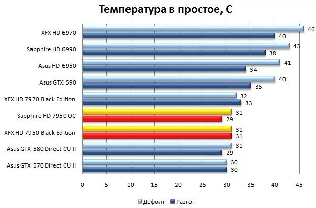 норма температуры процессора amd. 2060 какие нормальные температуры. максимальная температура видеокарты amd. температура видеокарты норма. нормальный диапазон температуры тела у взрослого.
