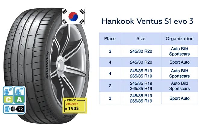 Hankook Ventus s1 EVO 3 k127. Шины Hankook k127 Ventus s1 evo3. Hankook Ventus s1 evo3 RUNFLAT. Hankook k127 Ventus s1 evo3 235/45 r18 98y XL. Hankook ventus s1 evo 3 k127a отзывы