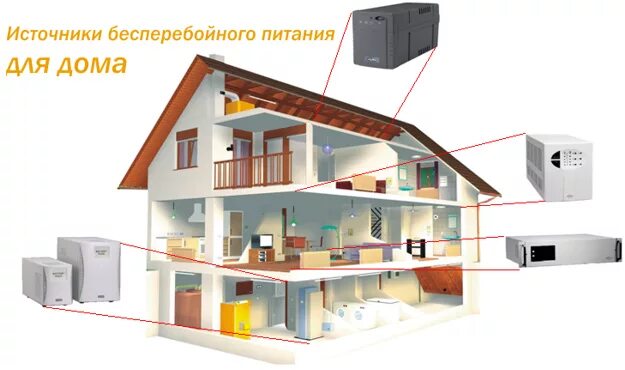 Система бесперебойного электроснабжения (ИБП). Умный дом электроснабжение. ИБП В дом. Система электропитания в умном доме. Ибп для питания дома