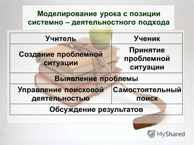 Анализ урока окружающий мир 1 класс. Урок в системно-деятельностном подходе. Системный анализ урока. Системно-деятельностный подход деятельность учителя. Выводы урока системно-деятельного подхода.